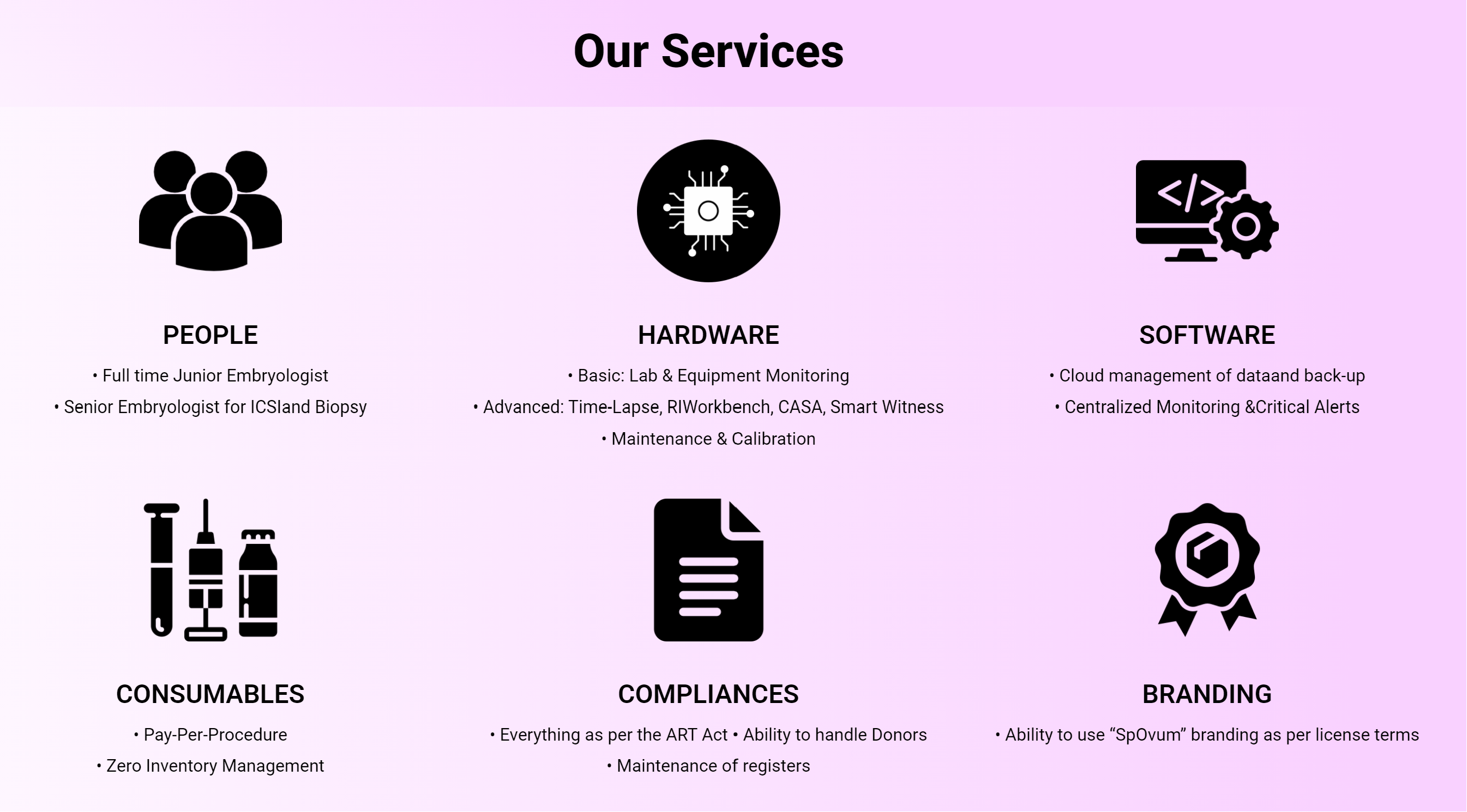 IVF Lab Operations Overview